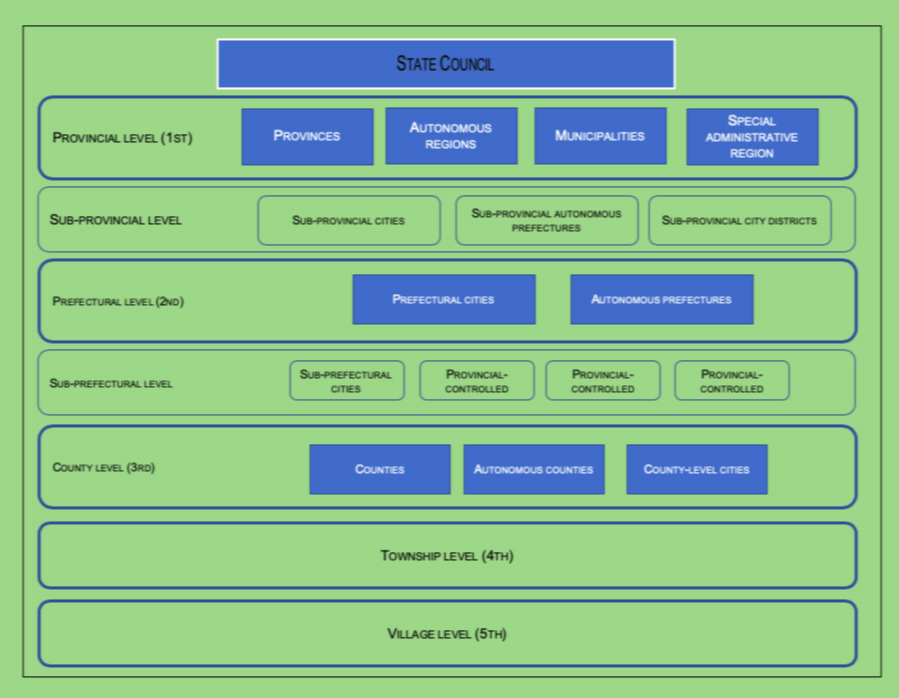 Local and Central Governance – CityDiplomacy.org